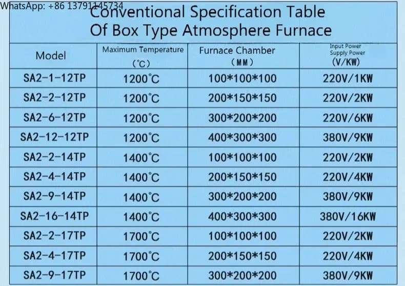 Box Type Atmosphere Furnace Laboratory Small High Temperature Vacuum Furnace High Temperature Furnace Industrial Resistance - image 5