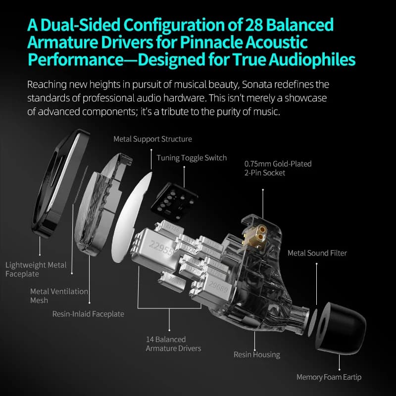 KZ Sonata 28BA Upgraded HIFI Headset In ear Adjustable Balanced Armoured Unit Wired Gaming Headset - image 5