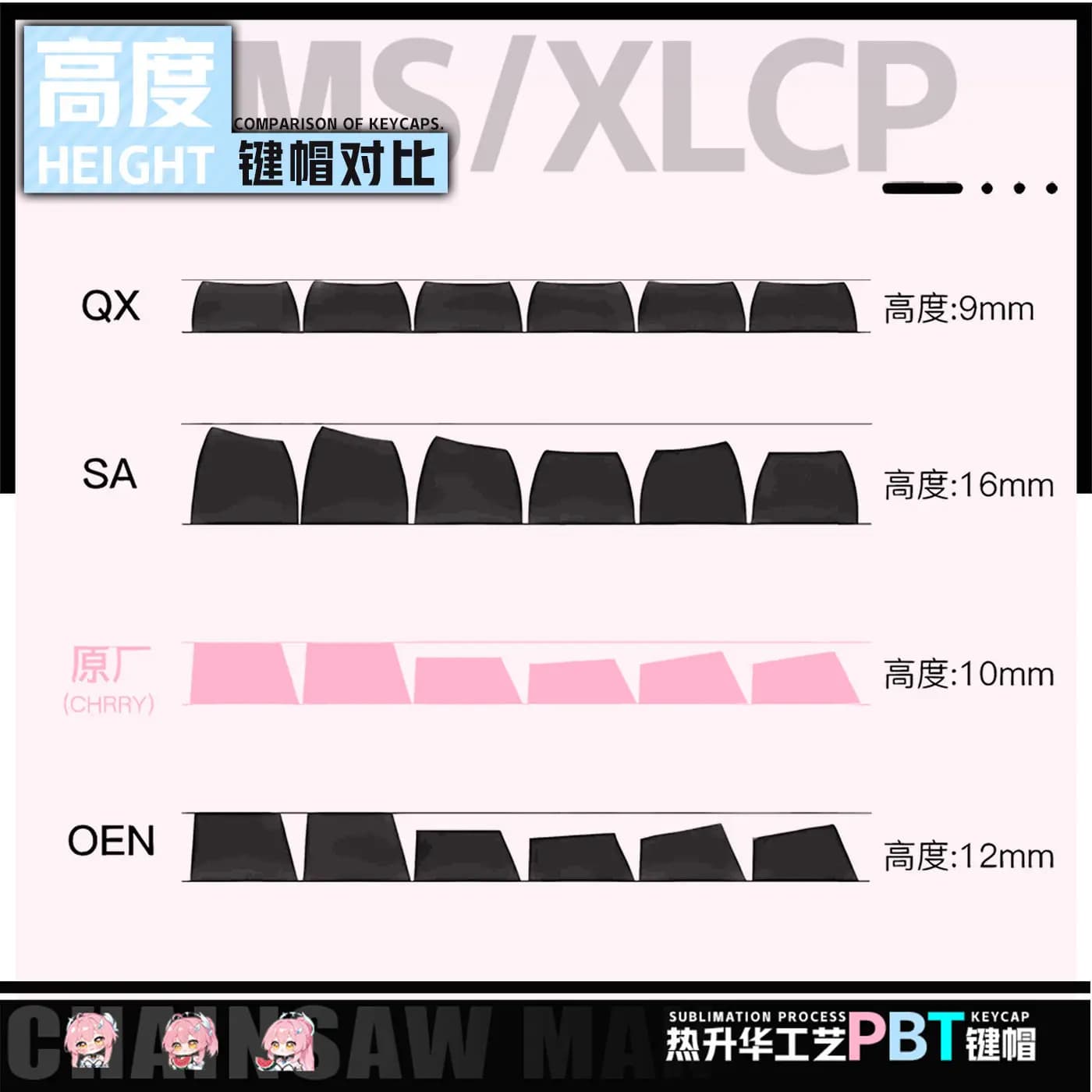 122 Keys Aemeath Keycaps Game Wuthering Waves Chreey Profile PBT Transparent Custom Keycap Cosplay Doujin Gifts - image 5