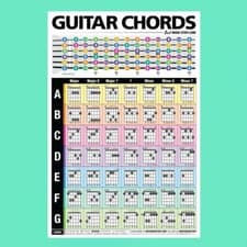 Popular Guitar Chords Poster - image 3