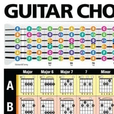 Popular Guitar Chords Poster - image 2